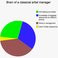 Image 10: classical music professionals in pie charts