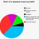 Image 4: classical music professionals in pie charts