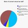 Image 8: classical music professionals in pie charts