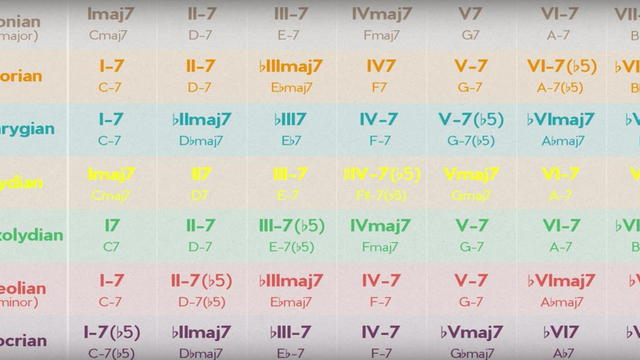 this-music-theory-video-will-blow-your-mind-and-change-your-composition