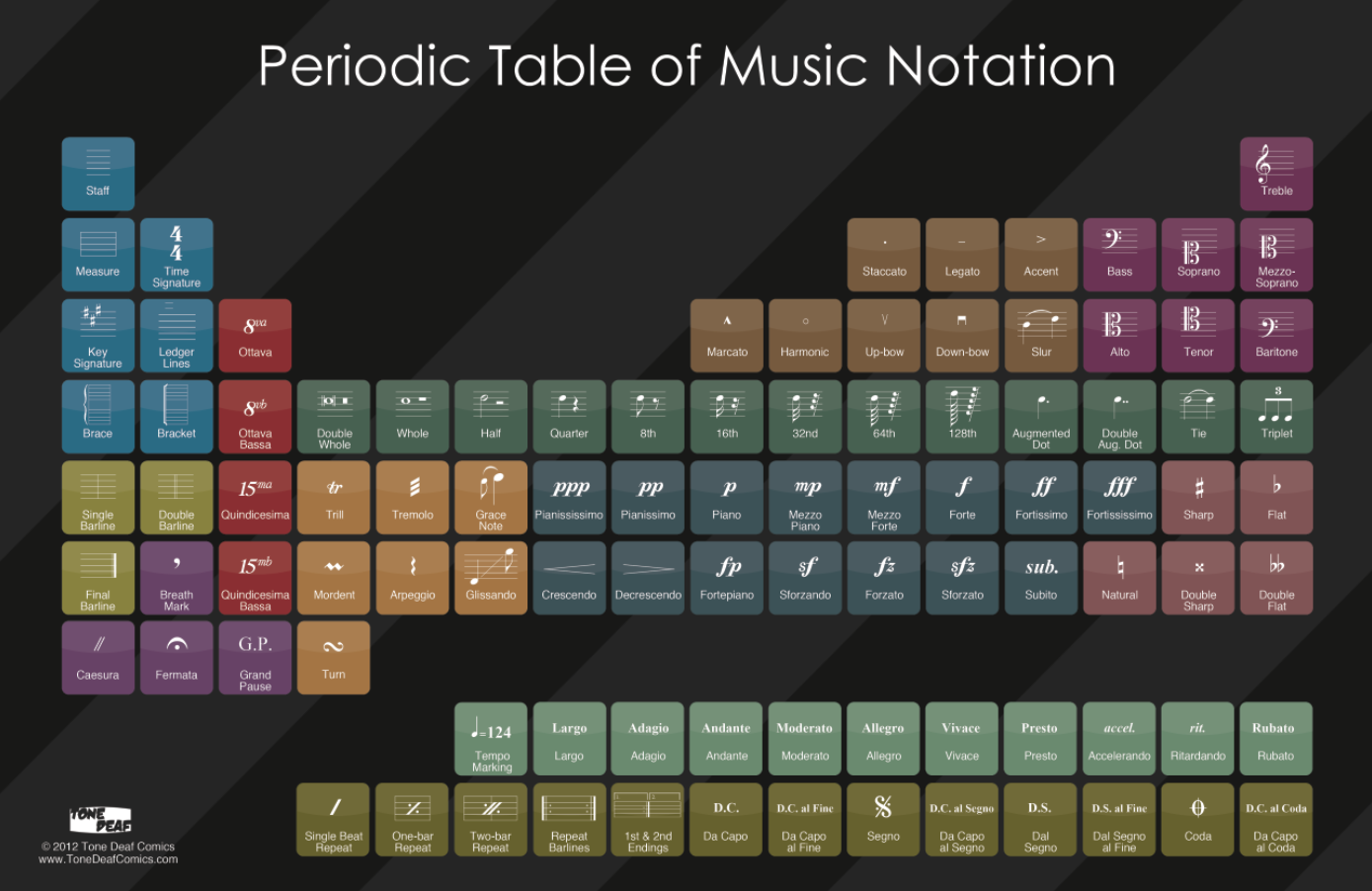 Periodic Chart Song