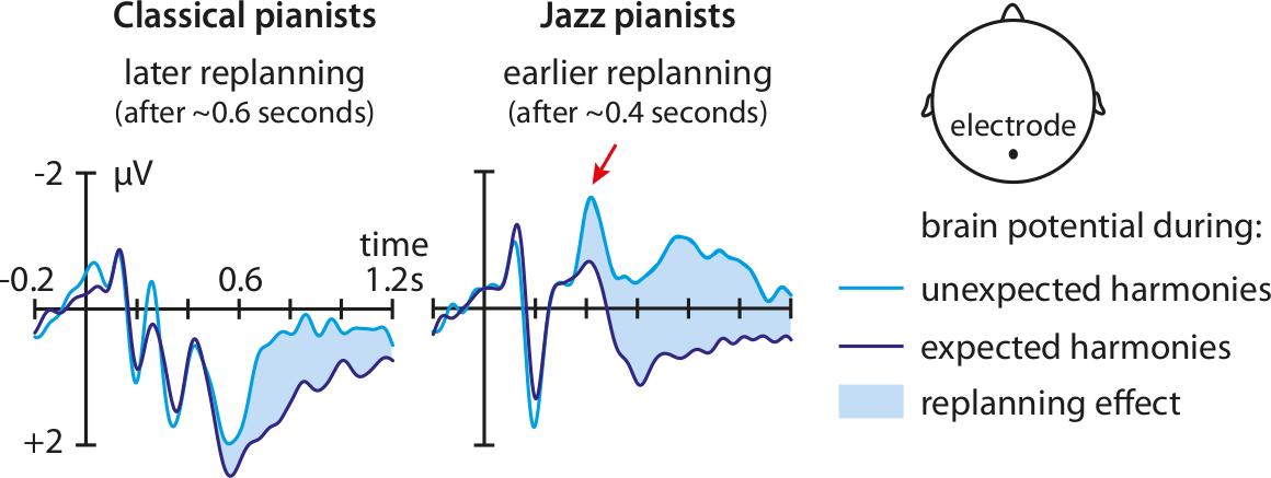 Jazz-ja klassisen musiikin pianistit 