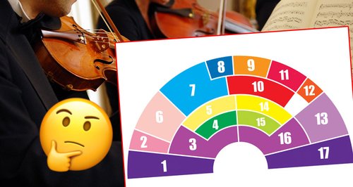 music listening today orchestral instruments quiz