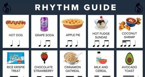 Music Notes Rhythm Chart