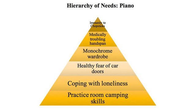 Musicians' Hierarchy of Needs