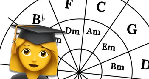 Circle of fifths new asset